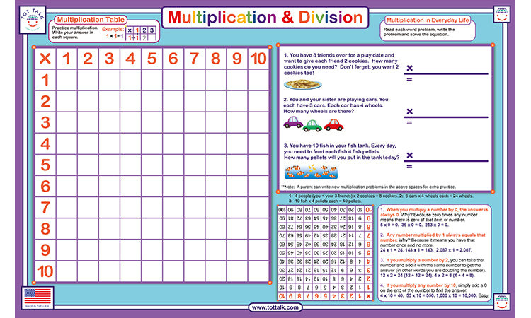 Multiplication and Division Educational Placemat