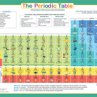 Periodic Table Placemat