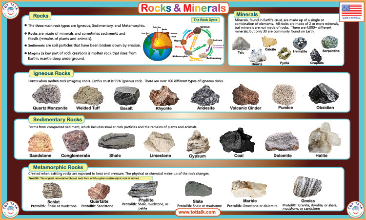 Rocks & Minerals Placemat