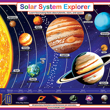 Age of Dinosaurs placemat showing many dinosaur species with size comparison and prehistoric timeline