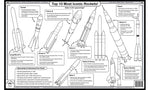 Space Exploration Placemat
