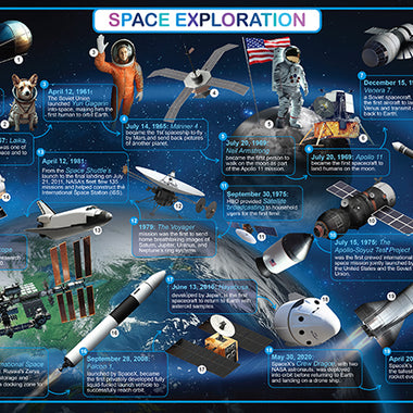 Space exploration placemat for kids with space history timeline