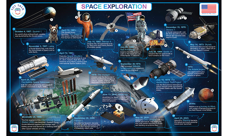 Space Exploration Placemat