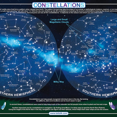 Constellations Placemat
