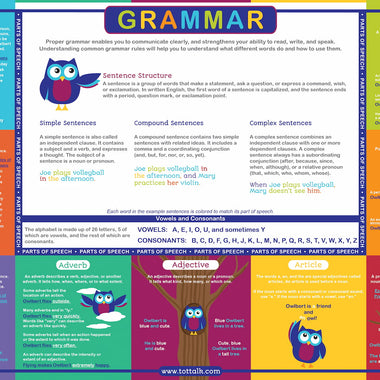 Grammar Placemat