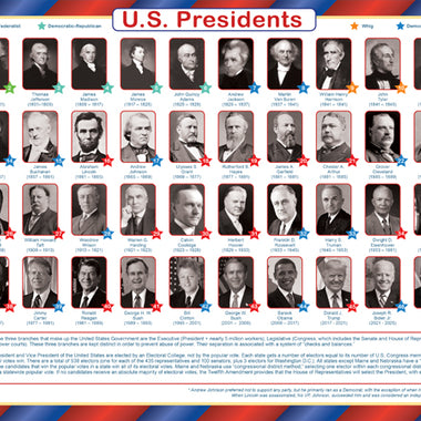 U.S. Presidents Placemat
