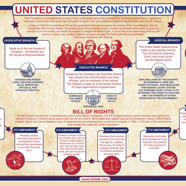 U.S. Constitution Placemat