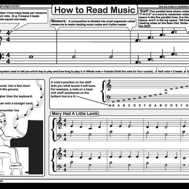 Young Pianist placemat back: how to read music with notes, staff lines, posture instructions, and simple practice song