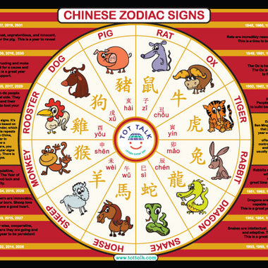 Chinese Zodiac Signs Placemat