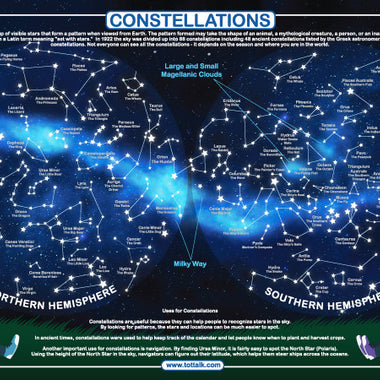Constellations Placemat