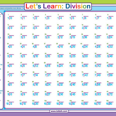 Let's Learn: Division Placemat