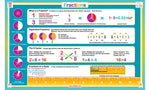 Fractions Placemat