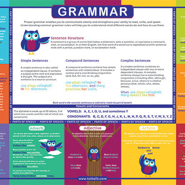 Grammar Placemat