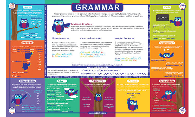 Grammar Placemat