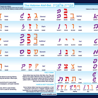 Hebrew Alphabet Placemat