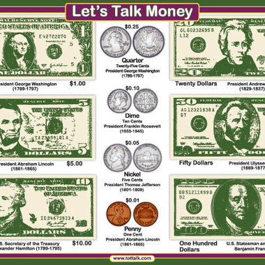 Let's Talk Money Placemat