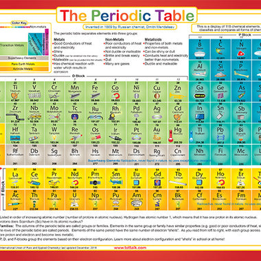Periodic Table Placemat