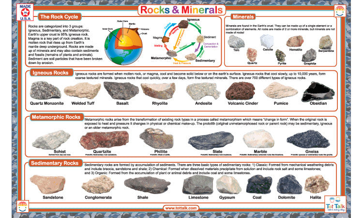 Rocks and Minerals Placemat