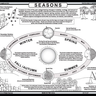 Tot Talk Seasons Placemat back side with Earth orbit, solstices, and equinoxes diagram