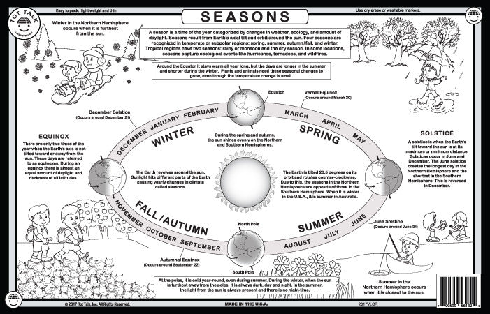 Seasons Placemat Back