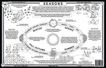 Seasons Placemat Back