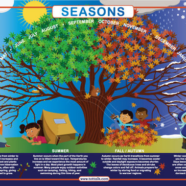 Tot Talk Seasons Placemat front side with illustrated seasonal tree and children
