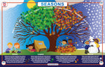 Seasons Placemat