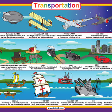 Tot Talk Transportation Placemat front – air, land, water vehicles and timeline