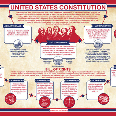 United States Constitution Placemat