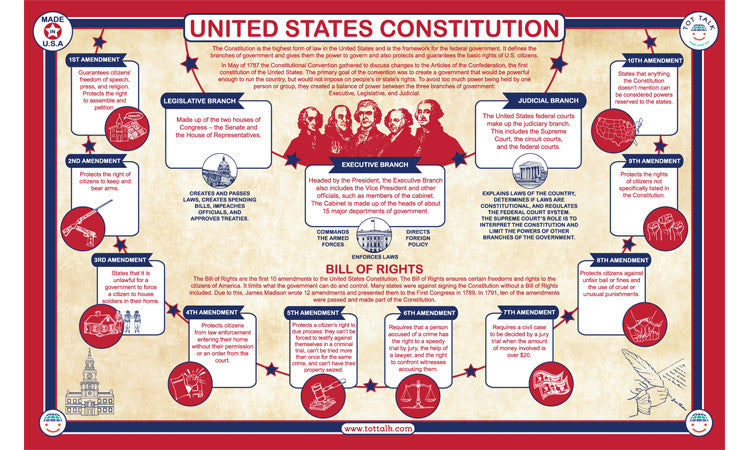 U.S. Constitution Placemat