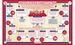 United States Constitution Placemat