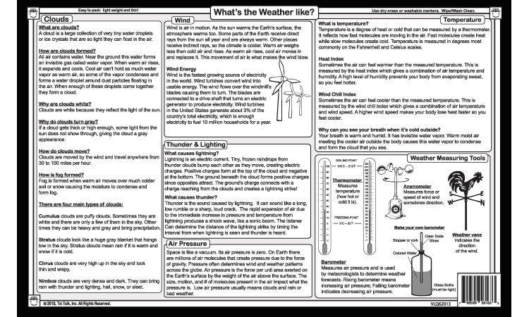 Weather Placemat back