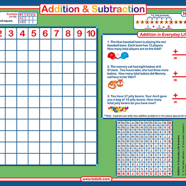 Addition and Subtraction Educational Placemat