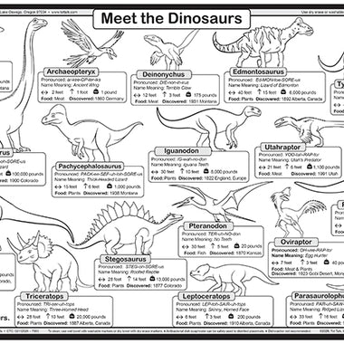 Meet the Dinosaurs coloring placemat with dinosaur facts, pronunciation guides, and fossil discovery information