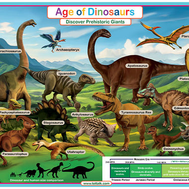 Age of Dinosaurs placemat showing many dinosaur species with size comparison and prehistoric timeline 