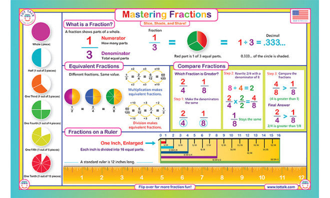 Mastering Fractions learning placemat for kids showing equivalent fractions, comparisons, and fraction ruler by Tot Talk