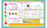 Mastering Fractions learning placemat for kids showing equivalent fractions, comparisons, and fraction ruler by Tot Talk