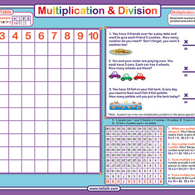 Multiplication and Division Educational Placemat