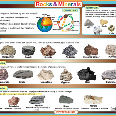 Rocks & Minerals Placemat