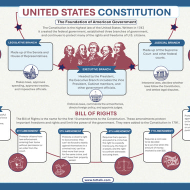 U.S. Constitution Placemat