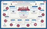 U.S. Constitution Placemat