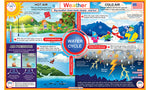 Weather learning placemat showing water cycle, storms, air pressure, and hot and cold air concepts for kids 
