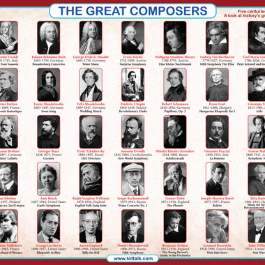 The Great Composers Placemat