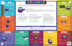 Grammar Placemat