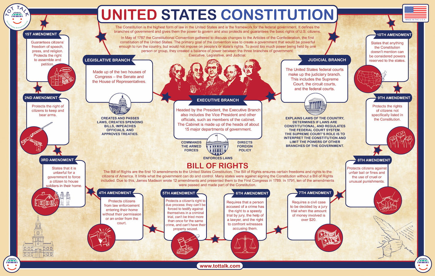 U.S. Constitution Placemat