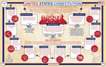 U.S. Constitution Placemat
