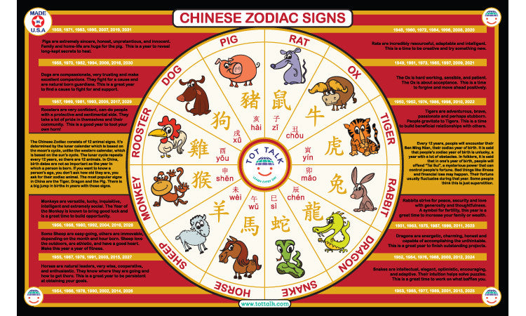 Chinese Zodiac Signs Placemat