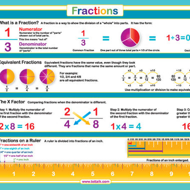 Fractions Placemat