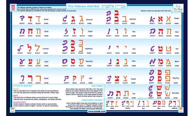 Hebrew Numbers