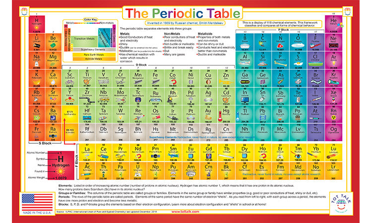 Periodic Table Placemat